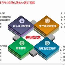 用友危廢ERP 賦能資源化回收企業邁向精細化管理新階段