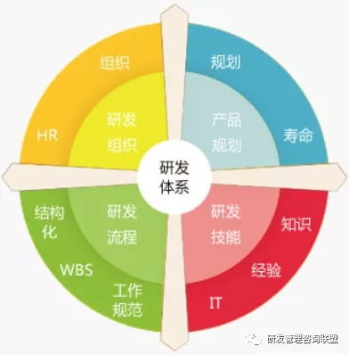 化繁為簡，回歸實(shí)效 冰衡咨詢助力中國龍頭工程機(jī)械企業(yè)研發(fā)流程優(yōu)化案例